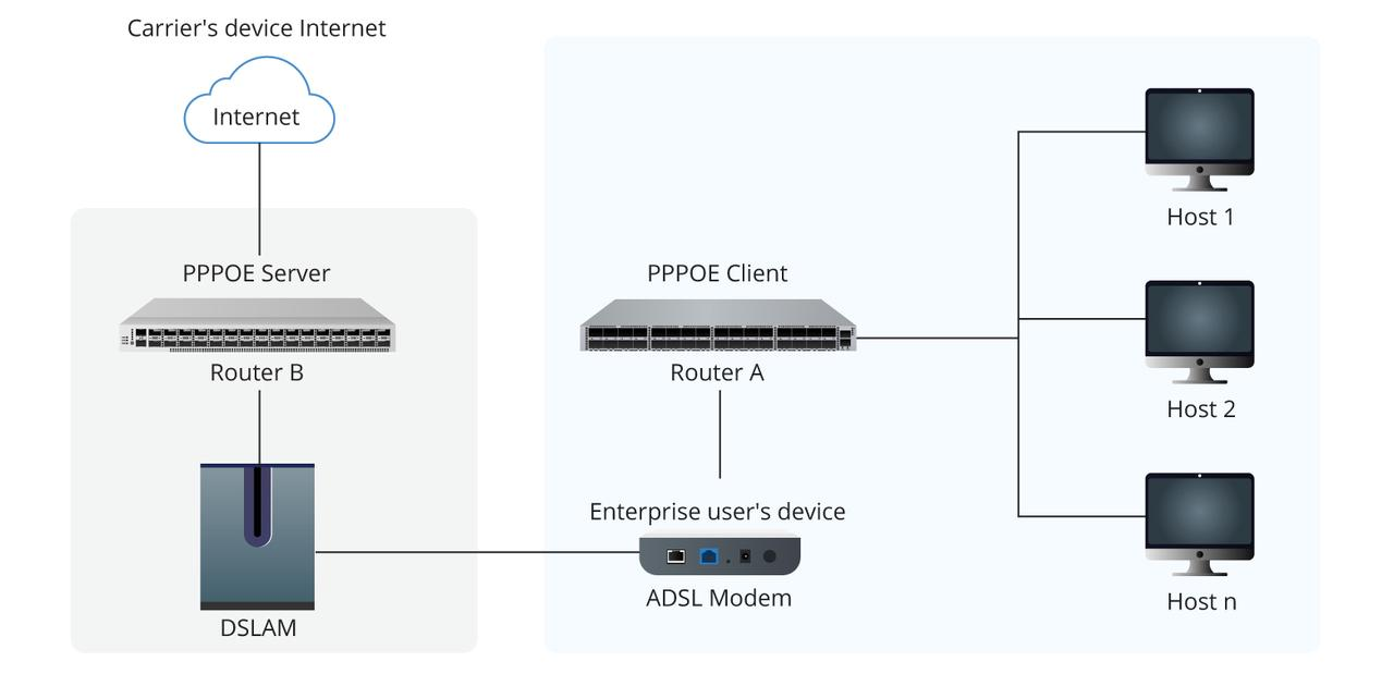 router config