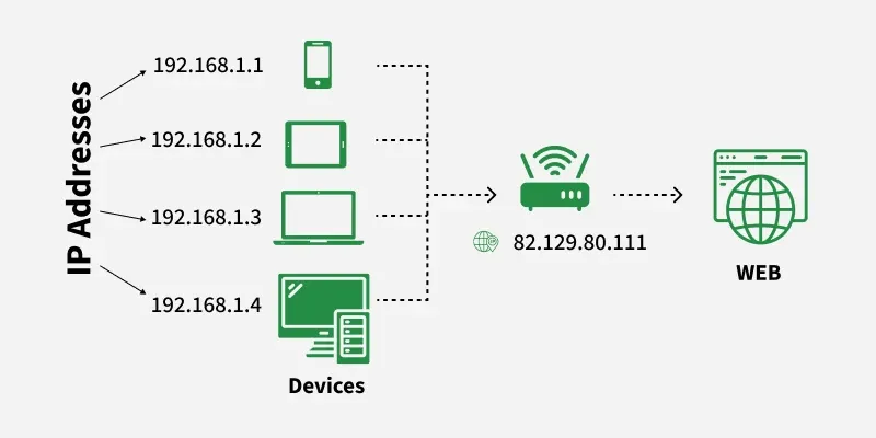 router config